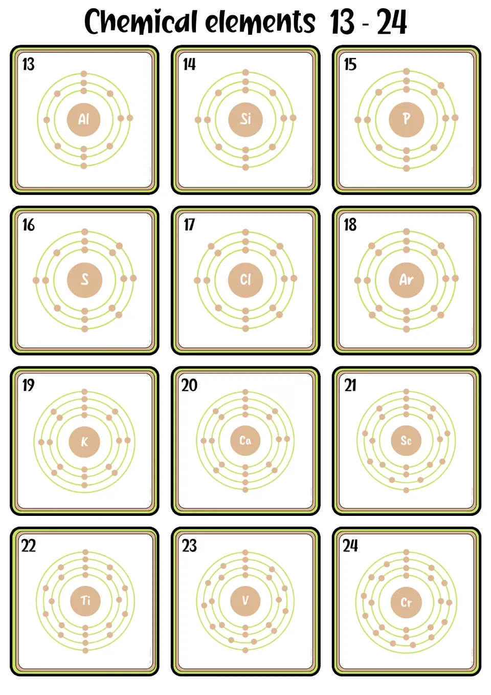 Shell model flashcards 13–24, from aluminum to chromium, showing atomic numbers, symbols, and electron diagrams
