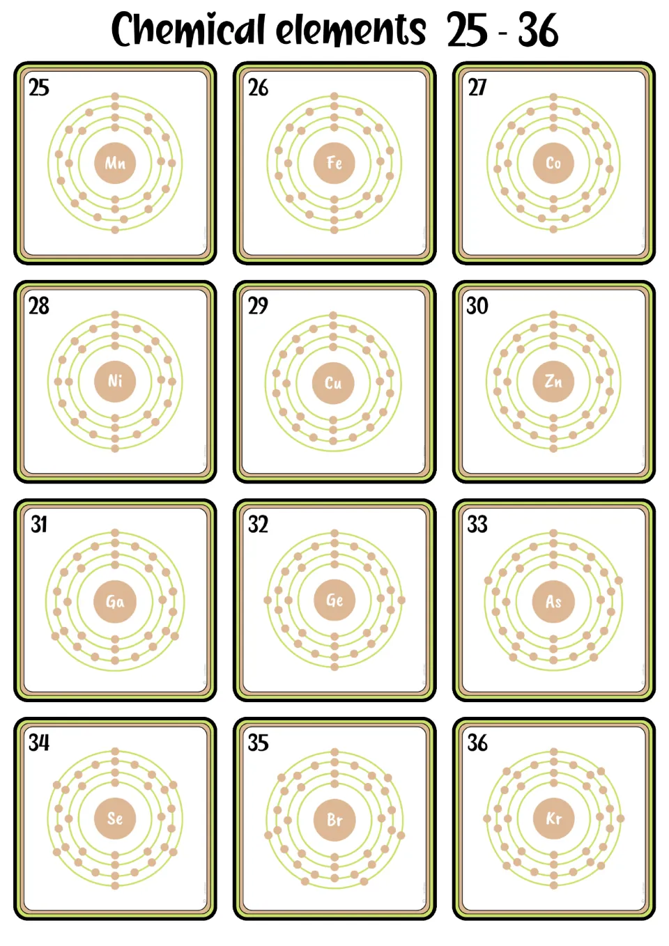 Shell model flashcards 25–36, from manganese to krypton, showing atomic numbers, symbols, and electron diagrams