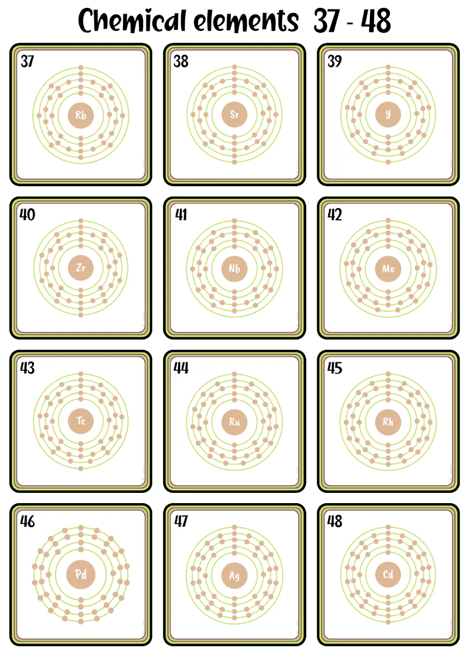 Shell model flashcards 37–48, from rubidium to cadmium, showing atomic numbers, symbols, and electron diagrams