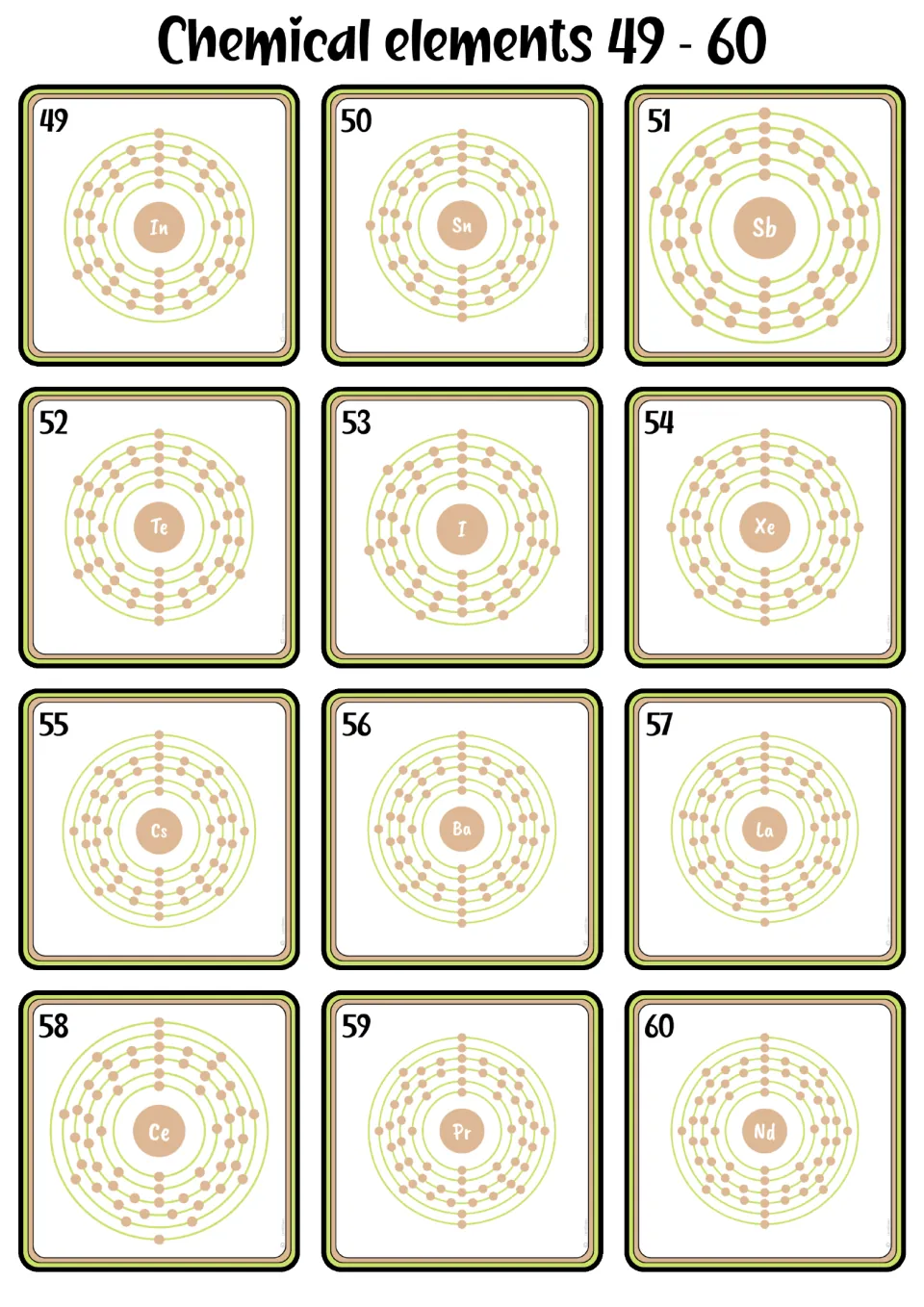 Shell model flashcards 49–60, from indium to neodymium, showing atomic numbers, symbols, and electron diagrams