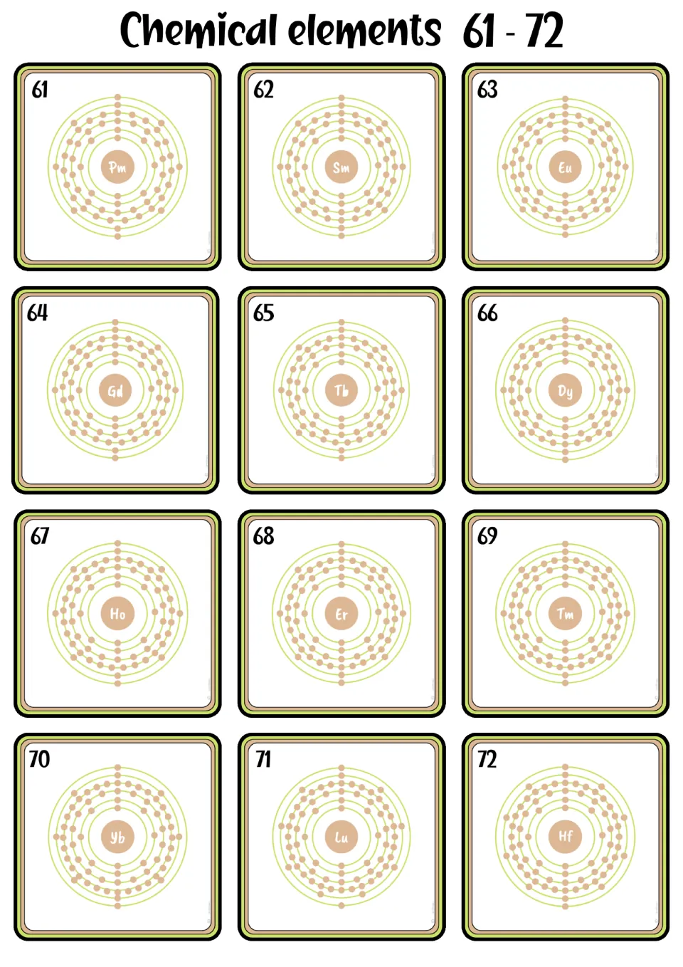 Shell model flashcards 61–72, from promethium to hafnium, showing atomic numbers, symbols, and electron diagrams