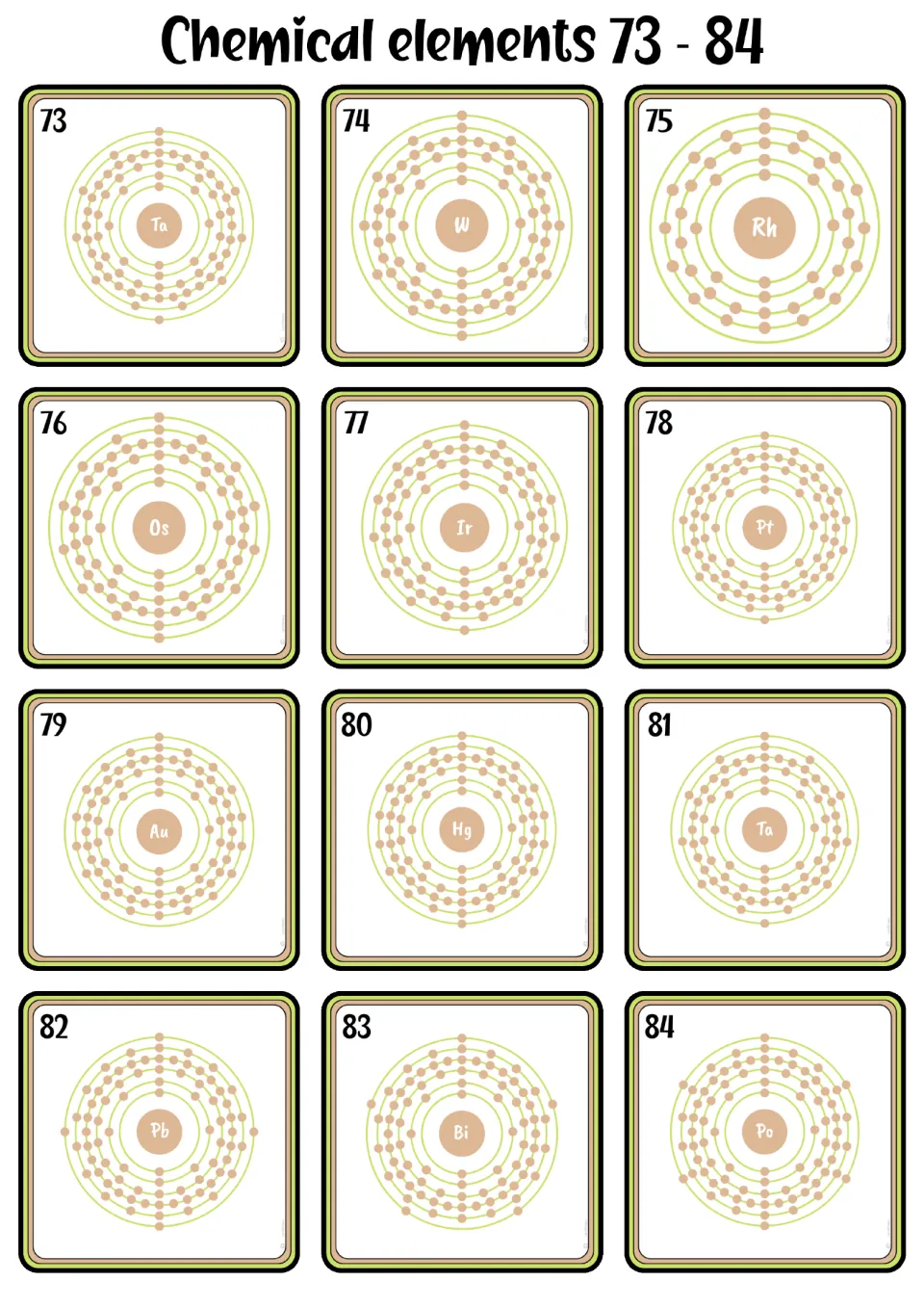 Shell model flashcards 73–84, showing atomic numbers, printed chemical symbols, and electron shell diagrams