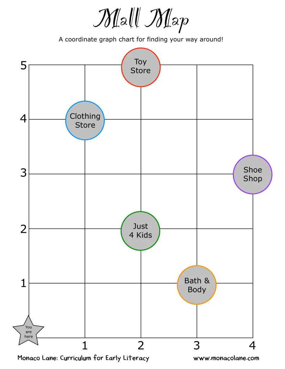 Mall Map for direction practice marks Toy Store, Clothing Store, Shoe Shop, Just 4 Kids, and Bath & Body.
