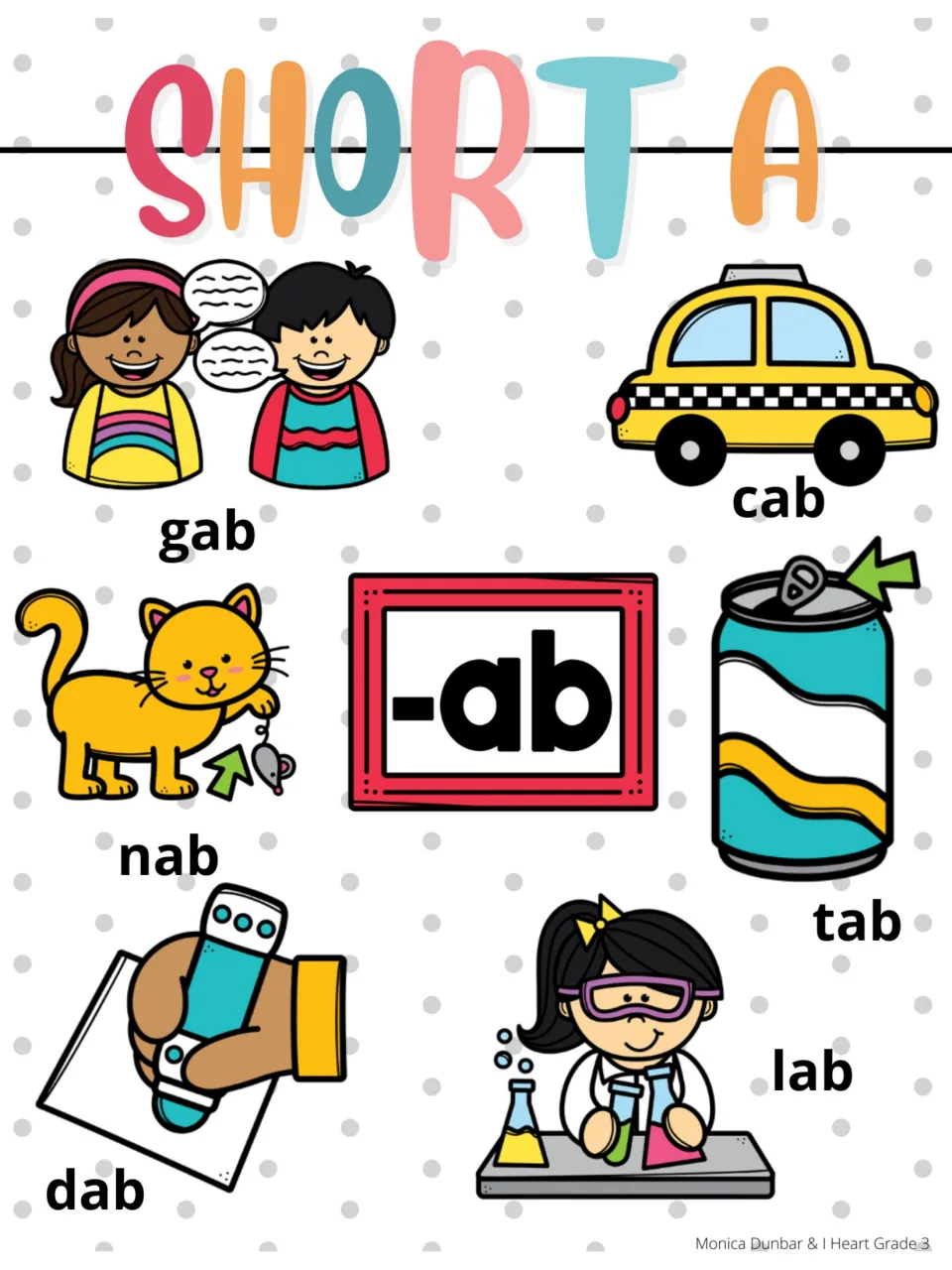 Short A reference poster for the -ab word family, pairing pictures with gab, cab, nab, tab, dab, and lab