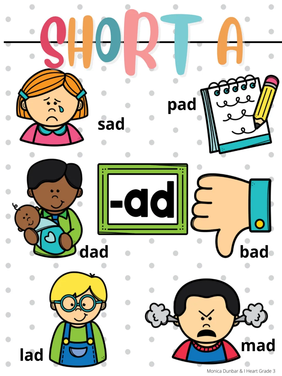 Short A reference poster for the -ad word family, pairing pictures with sad, pad, dad, bad, lad, and mad
