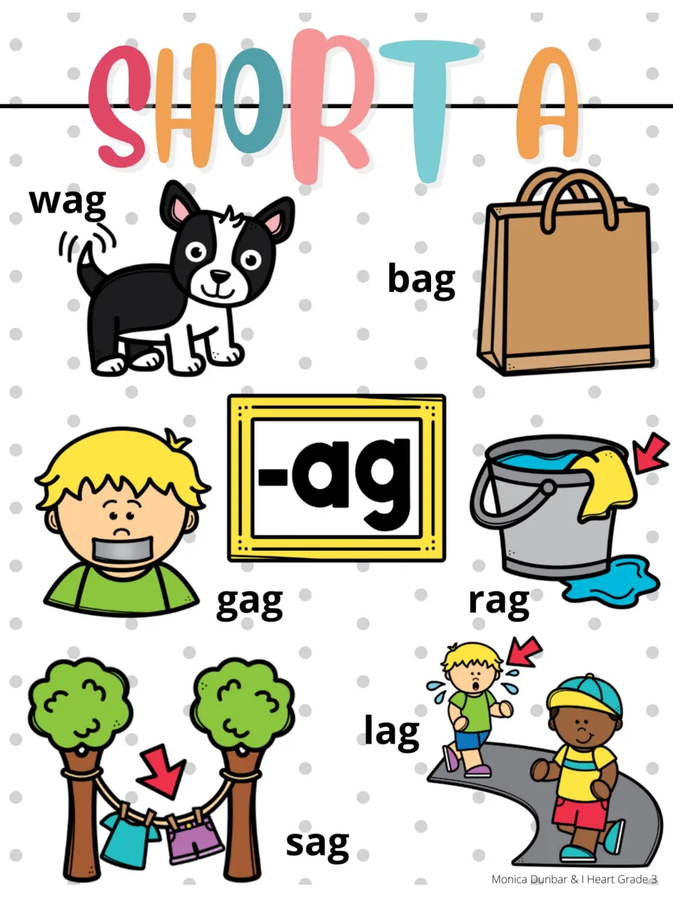 Short A reference poster for the -ag word family, pairing pictures with wag, bag, gag, rag, sag, and lag