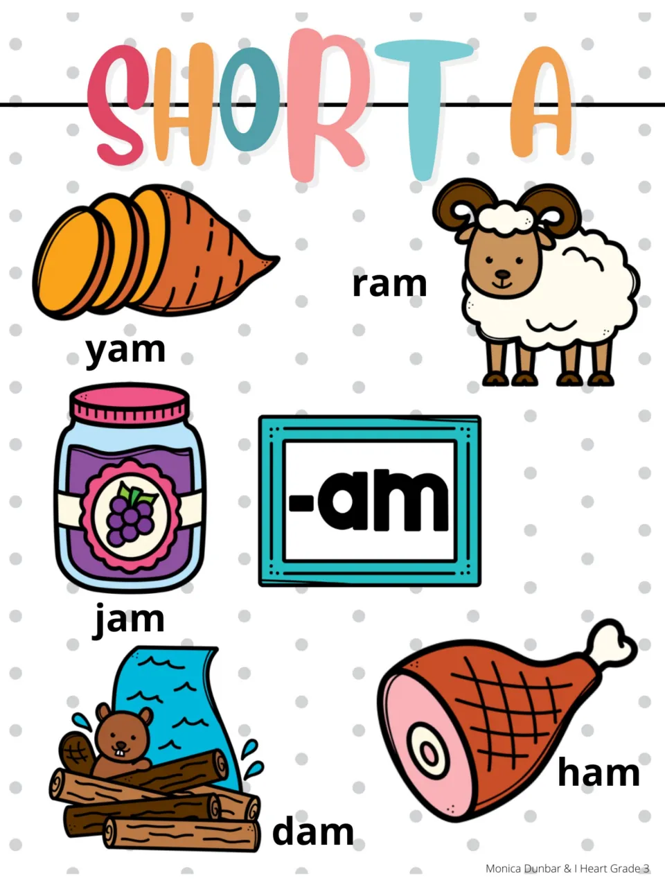 Short A reference poster for the -am word family, pairing pictures with yam, ram, jam, dam, and ham