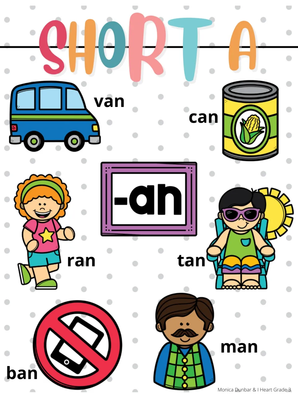 Short A reference poster for the -an word family, pairing pictures with van, can, ran, tan, ban, and man