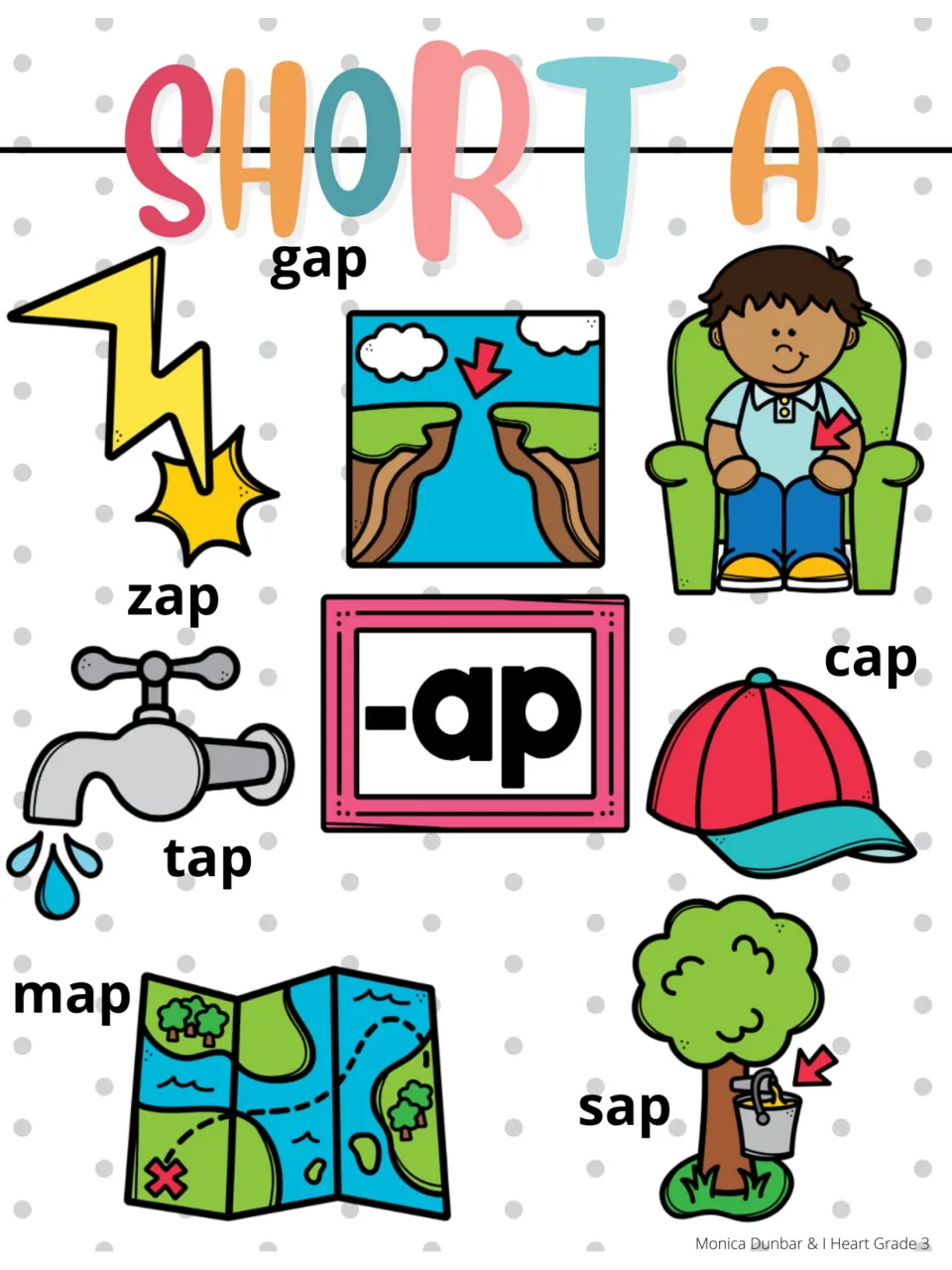 Short A reference poster for the -ap word family, including illustrated words zap, gap, tap, cap, map, and sap