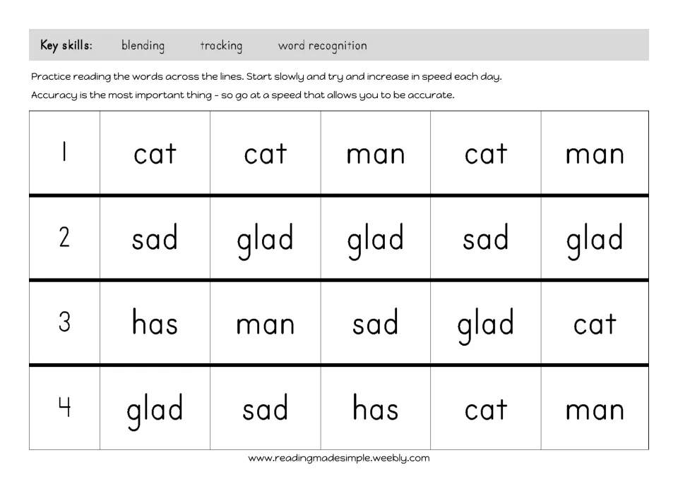 Reading fluency drill: students read four rows of cat, man, sad, glad and has, building speed while staying accurate
