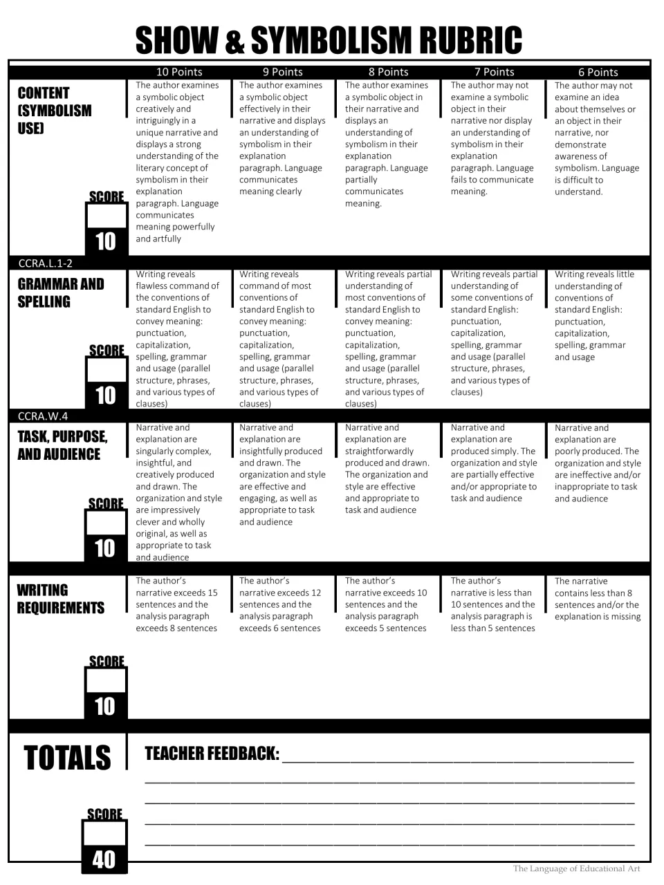 Symbolism rubric scoring content, grammar and spelling, task and audience, and length from 6 to 10 points each, out of 40