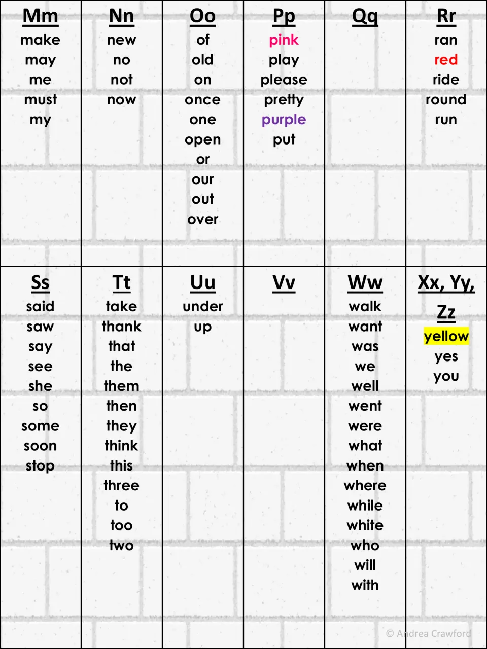 Second set of letter headings, Mm to Zz, listing make, play, said, the, where and you; Qq and Vv are left blank