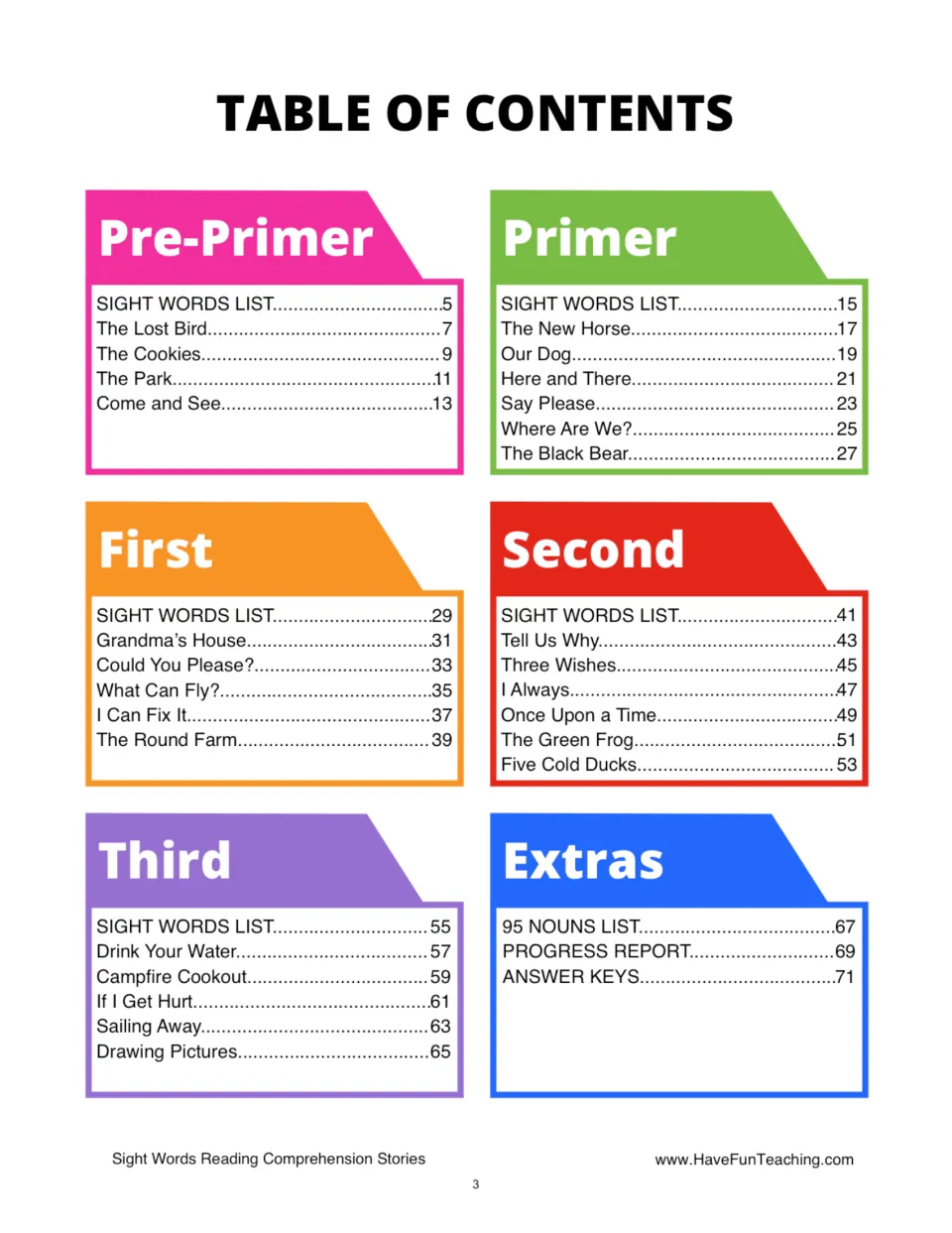 Table of contents listing word lists and stories by level: Pre-Primer, Primer, First, Second, Third, plus extras