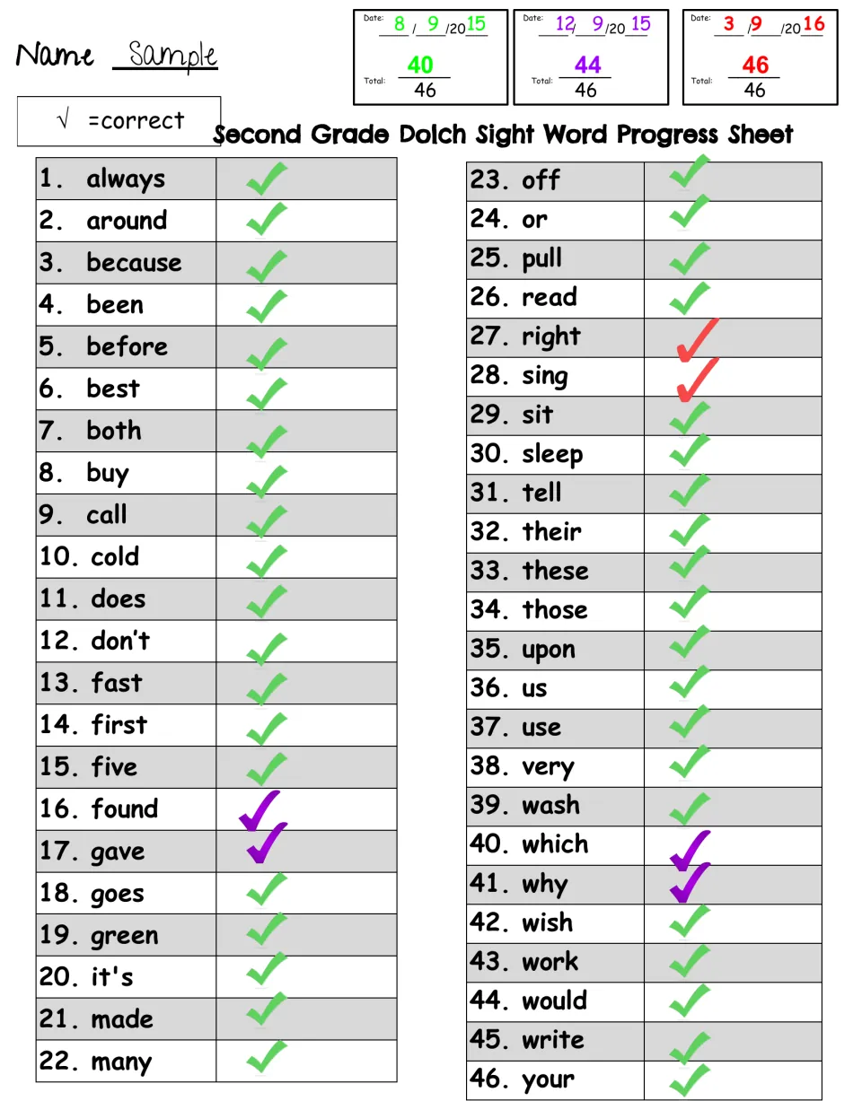Sample Dolch progress sheet: 46 second grade sight words checked off on three dates, with color-coded scores of 40, 44, 46