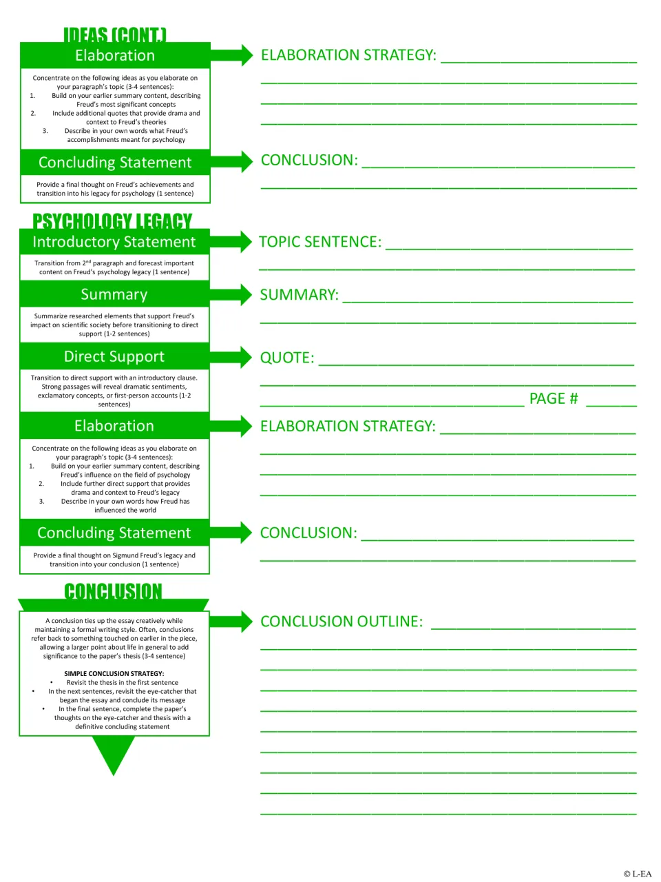 Freud essay outline, part 2: students finish significant ideas, outline the legacy paragraph and conclusion