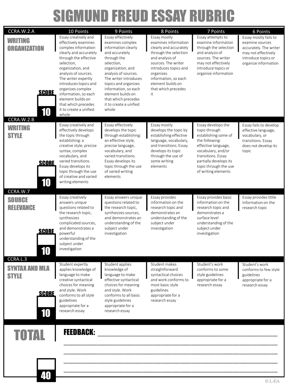 Grayscale Freud essay rubric: four 10-point criteria, from writing organization to syntax and MLA style, plus feedback