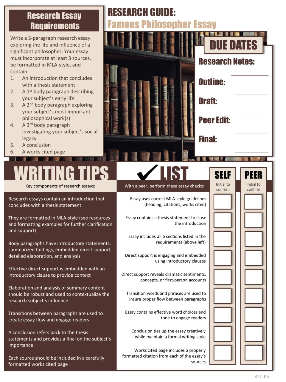 Philosopher research essay guide: 6 essay requirements, due dates for each stage, writing tips and a self and peer checklist