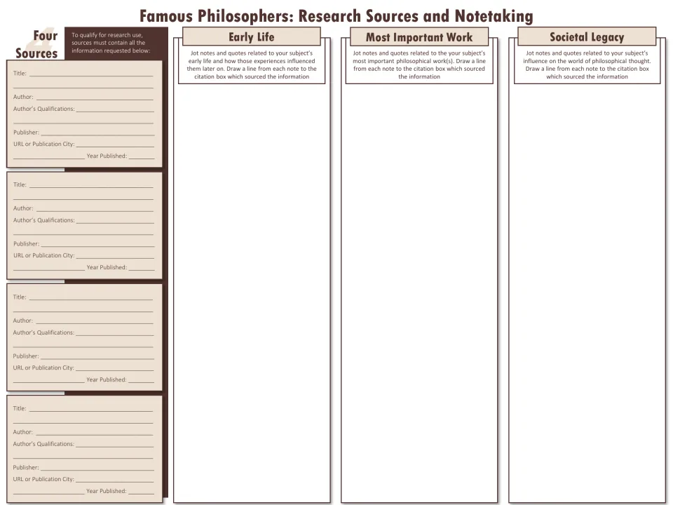 Research sources and notetaking: students log 4 sources and jot notes on early life, important work and societal legacy