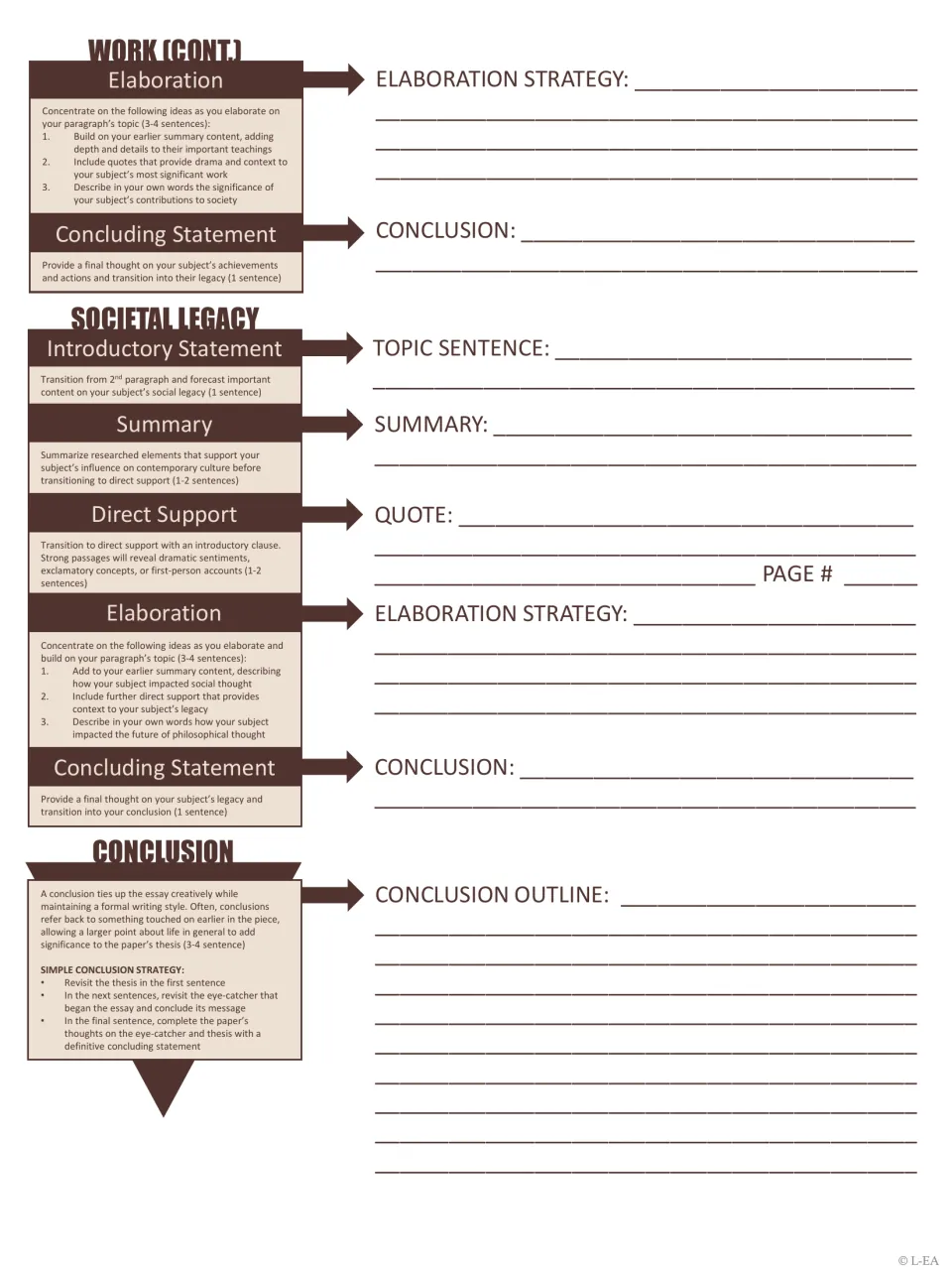 Essay outline, part 2: students finish important work, outline societal legacy paragraph and plan a conclusion in 3 steps