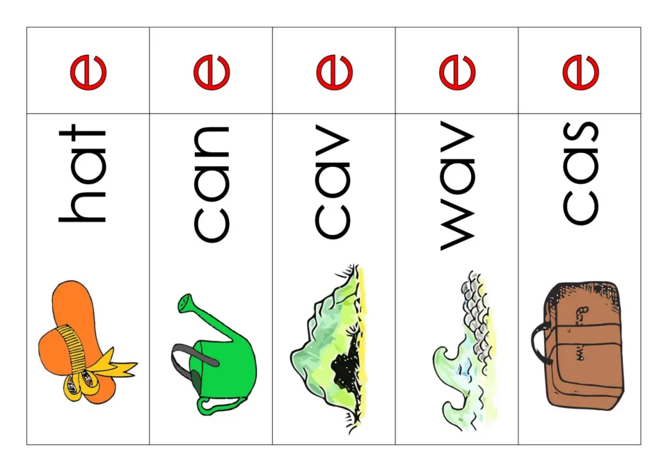 Color picture word cards hat, can, cav, wav and cas with red e pieces; students decide if e is needed to match the picture
