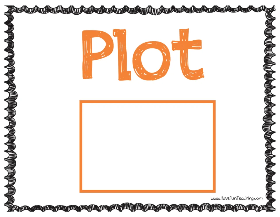 Plot story mat: students place a card under the orange Plot heading to decide what happens in the story they write