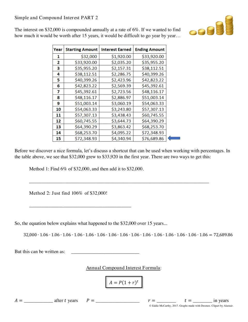 Compound interest notes: $32,000 at 6% tracked over 15 years, then students build up to the formula A = P(1 + r)^t