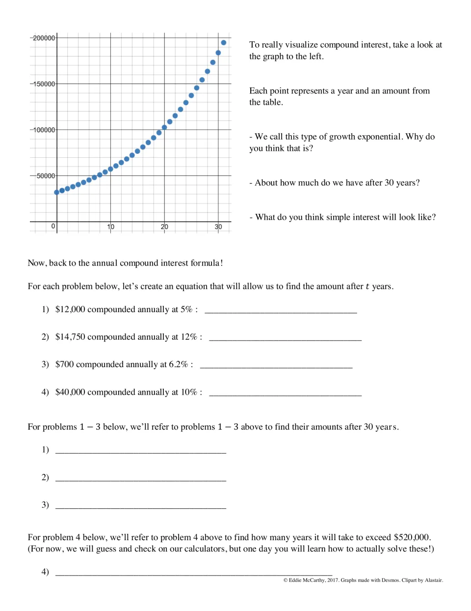 Exponential growth graph of compound interest; students write A = P(1 + r)^t equations for 4 investments and solve them