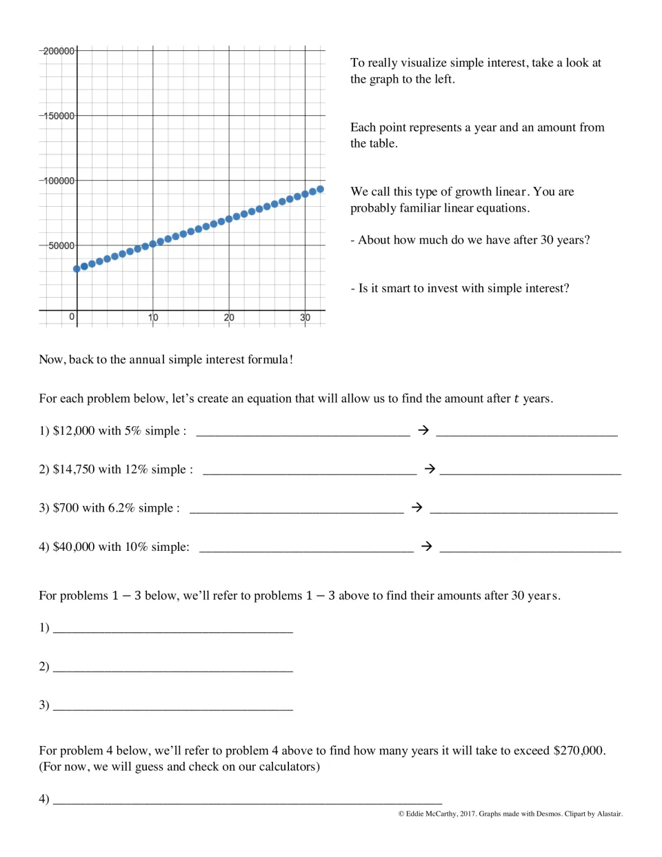 Linear growth graph of simple interest; students write and simplify equations for 4 investments and find 30-year amounts