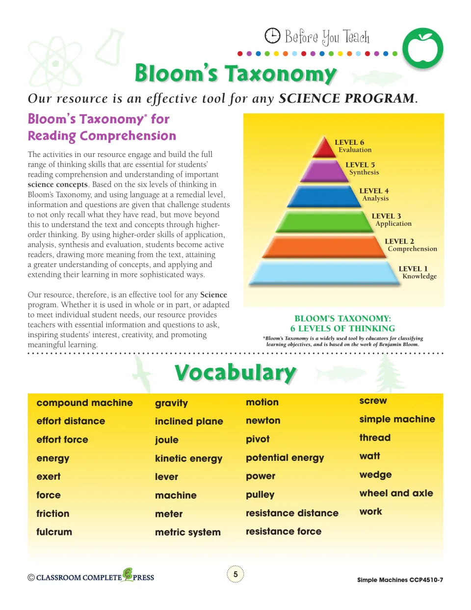 Bloom's Taxonomy six-level pyramid and vocabulary list: lever, pulley, fulcrum, joule and 27 more terms
