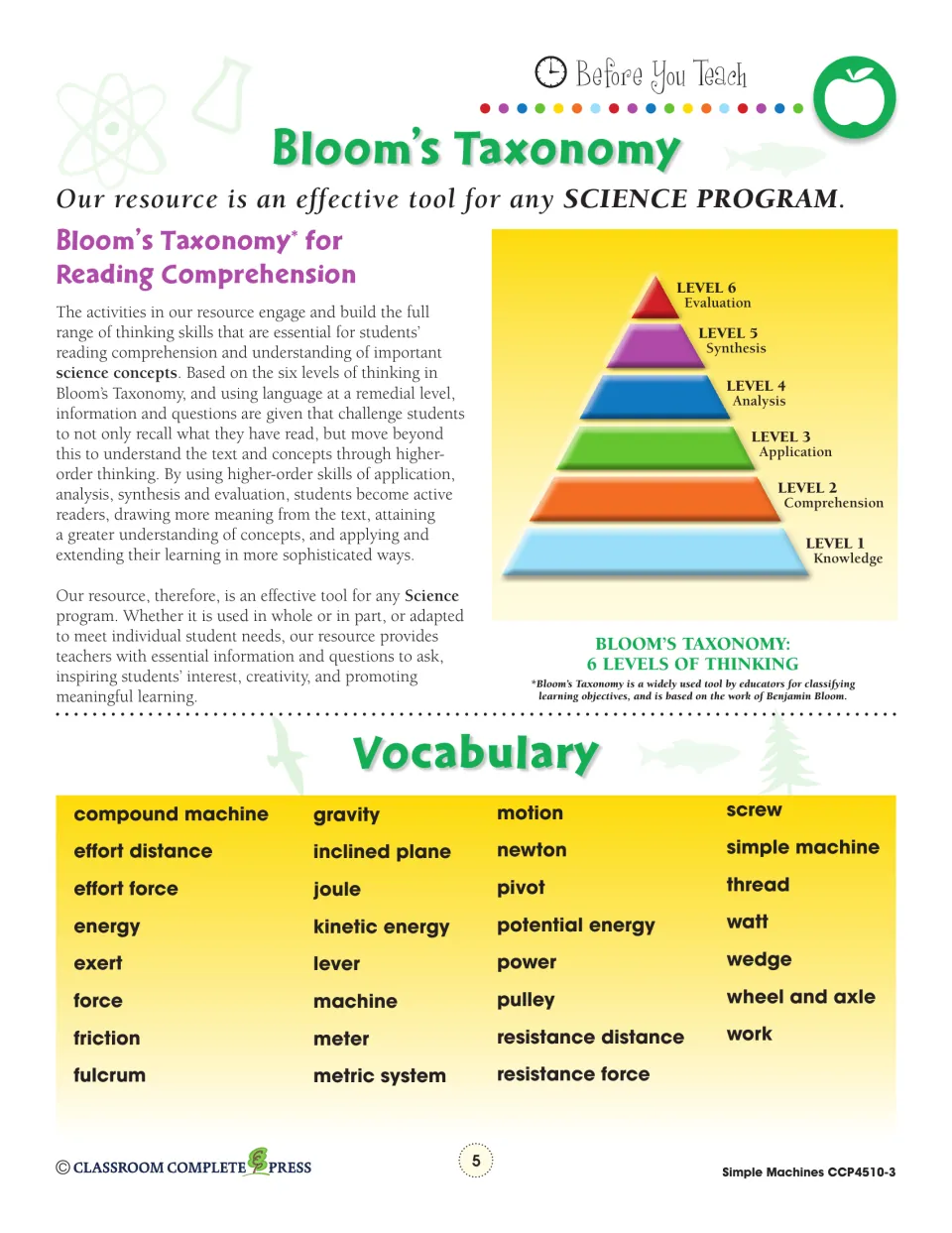 Bloom's Taxonomy six levels of thinking, plus a vocabulary list: fulcrum, lever, pivot, effort force and 27 more