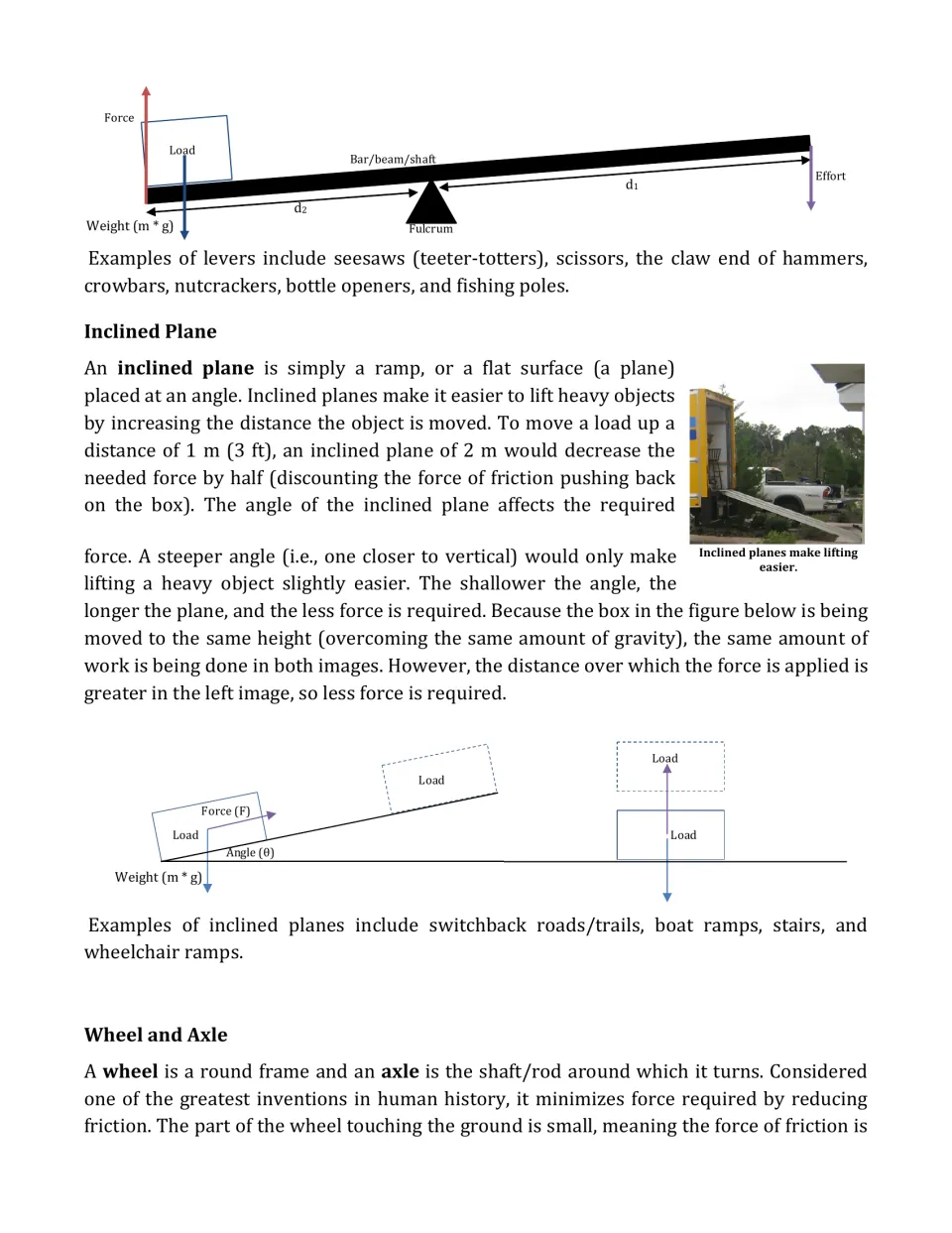 Article page 2 continues levers, explains inclined planes with force diagrams, and introduces wheel and axle.