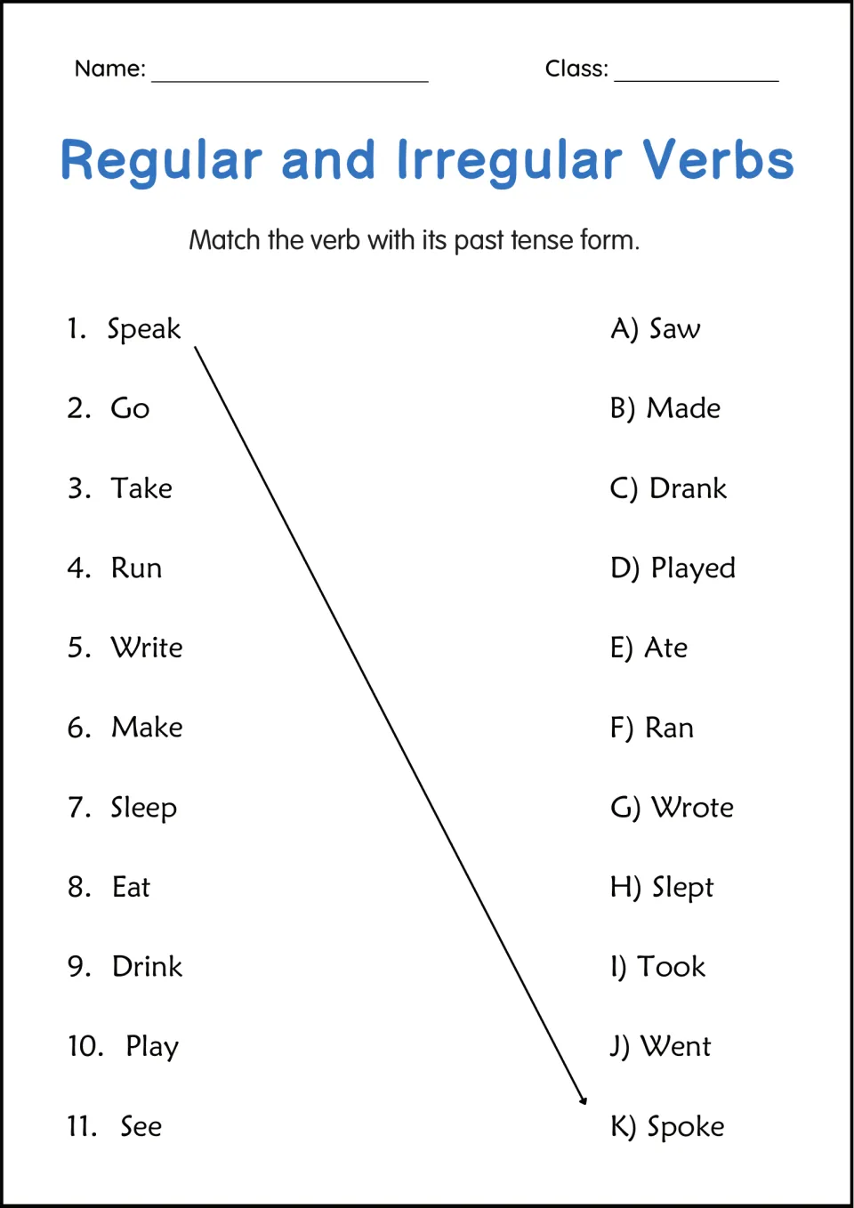 Past tense matching: students link 11 verbs such as go, take and eat to their past forms; speak-spoke is modeled