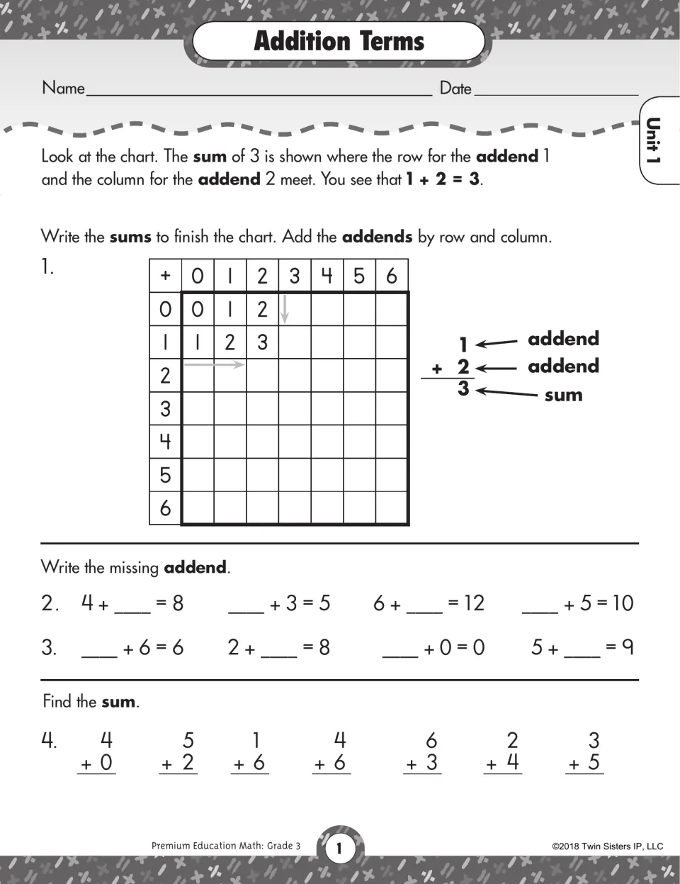 Addition Terms worksheet: complete sums for addends 0–6, find missing addends, and solve addition facts