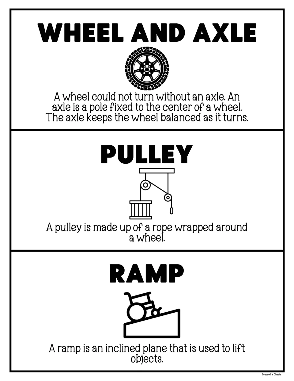 Simple machines word wall: wheel and axle, pulley and ramp cards, each with an icon and a one-sentence definition to read