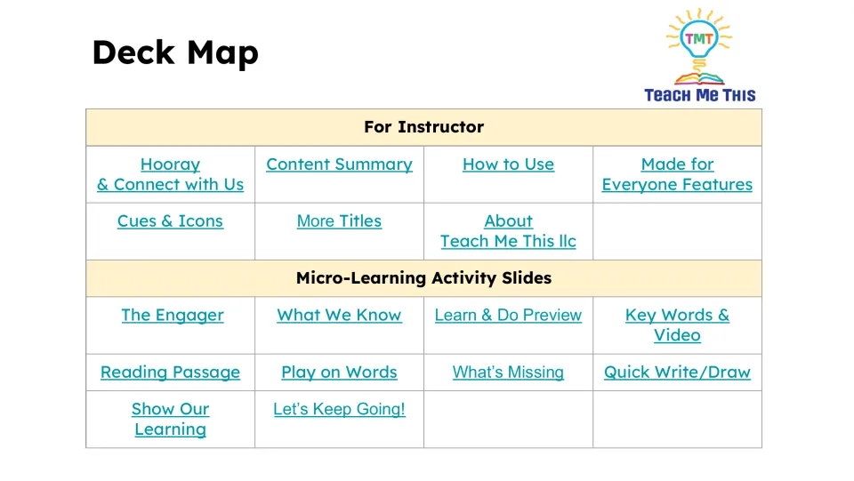 Deck Map links to instructor information and activities, including reading, word play, and a quick write.