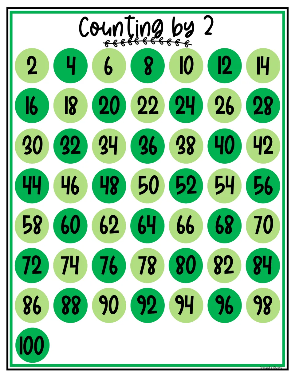 Counting by 2 chart: even numbers from 2 to 100 in green circles, seven per row, for reading the skip-count sequence