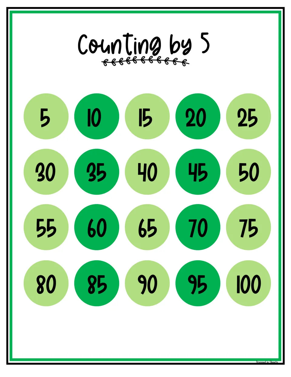 Green Counting by 5 chart listing 5 through 100 in four rows of five circles for students to read and count aloud