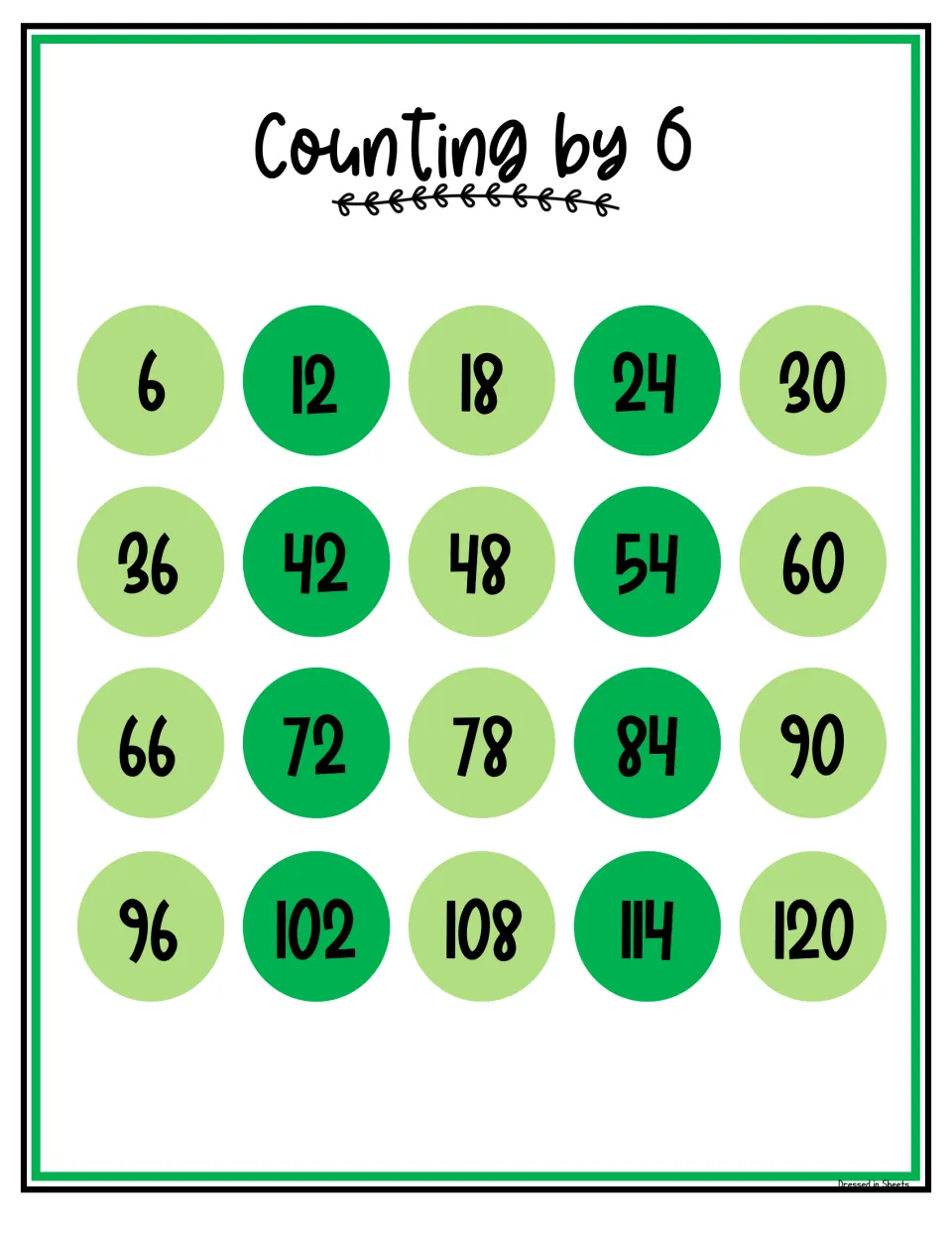 Counting by 6 chart in green that lists every multiple of 6 from 6 through 120, for students to read and recite aloud