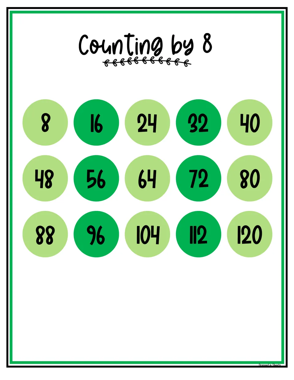 Counting by 8 chart in green circles listing multiples of 8 from 8 to 120 for students to read and recite