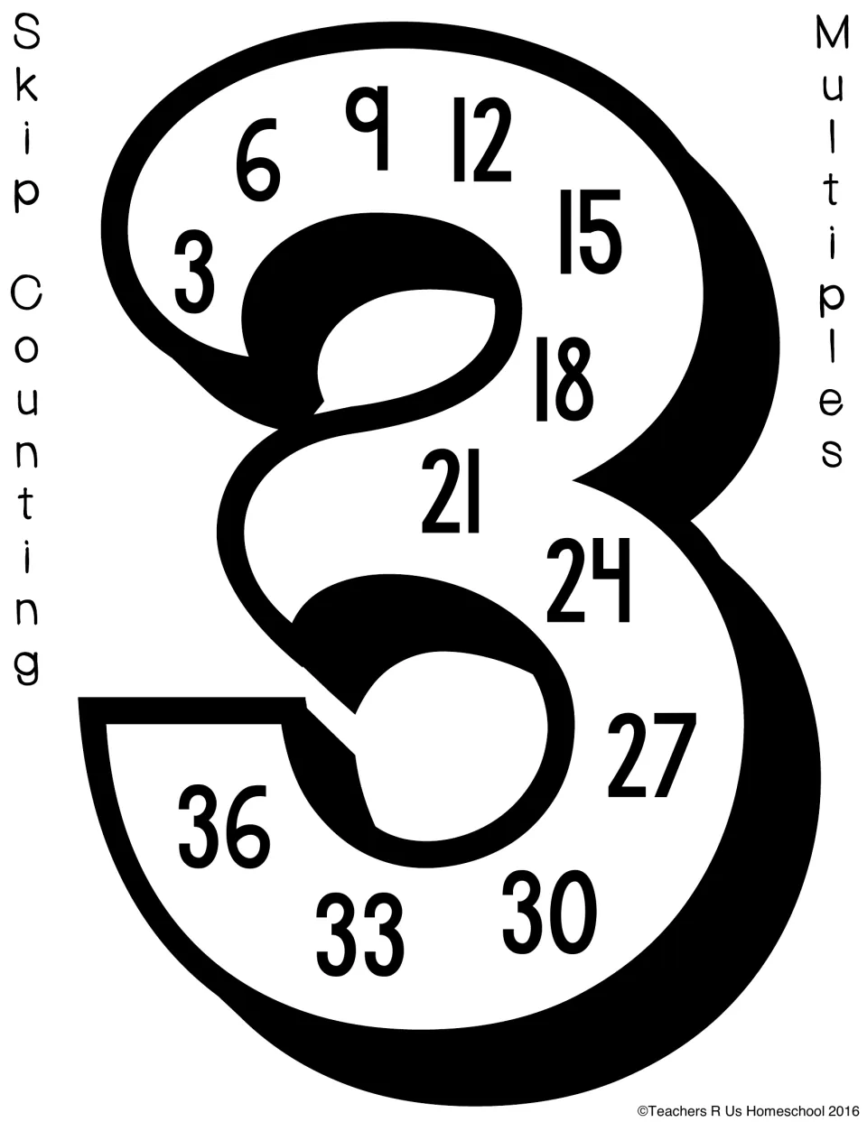 Counting by 3s poster: a large numeral 3 filled with multiples of 3 from 3 to 36, labeled Skip Counting and Multiples
