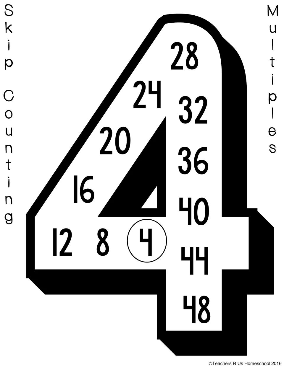 Counting by 4s poster: a large numeral 4 showing multiples of 4 from a circled 4 up to 48 for skip counting aloud