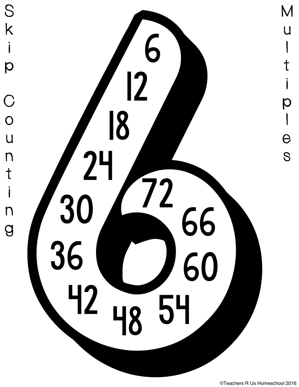 Counting by 6s poster: a large numeral 6 with the multiples of 6 running from 6 down the stem and around to 72