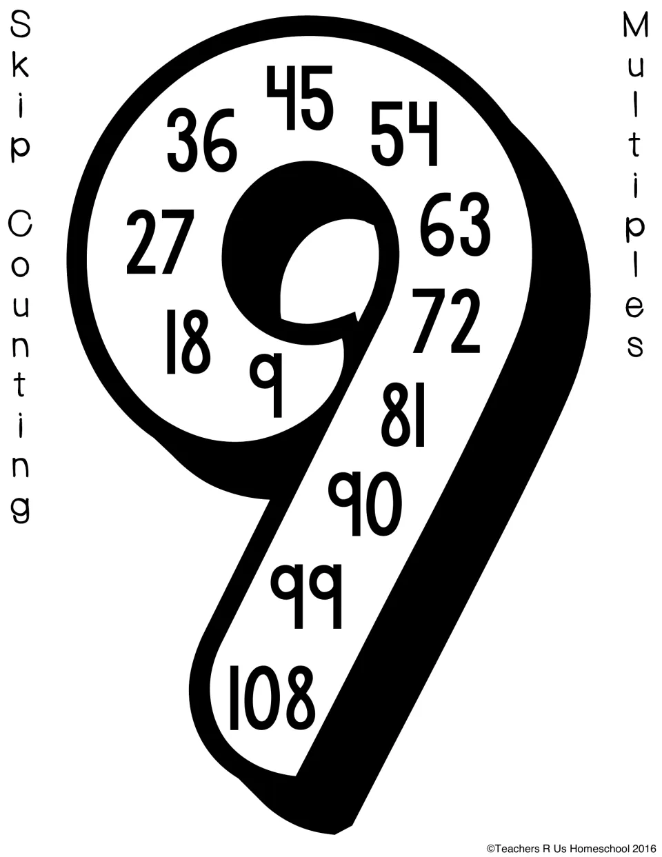 Counting by 9s poster: a large numeral 9 with multiples of 9 spiraling from 9 around the loop and down the tail to 108