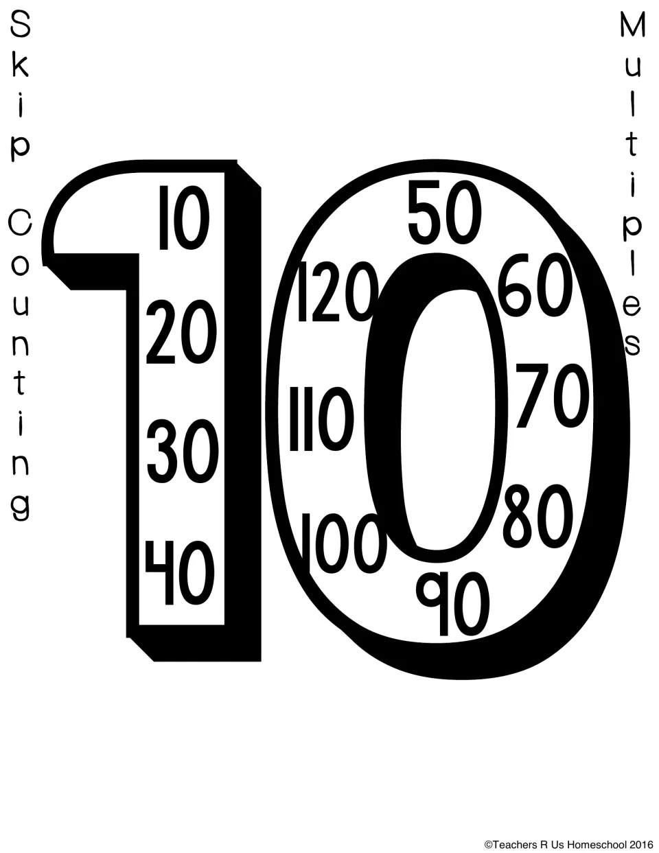 Counting by 10s poster: the numerals 1 and 0 holding multiples of 10, from 10 to 40 on the 1 and 50 to 120 around the 0