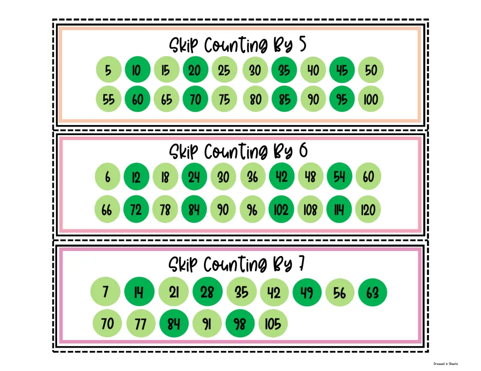 Color strips for counting by 5s to 100, by 6s to 120 and by 7s to 105, each multiple printed in a green dot to count along
