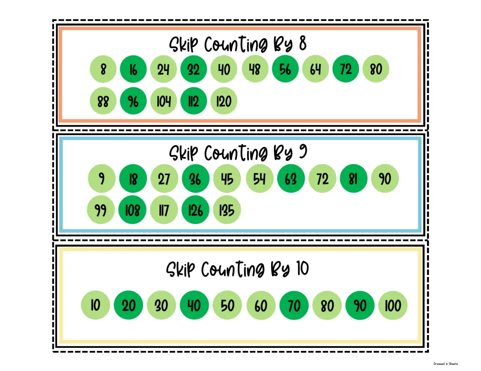 Color strips for counting by 8s to 120, by 9s to 135 and by 10s to 100, each multiple shown in a green dot in sequence