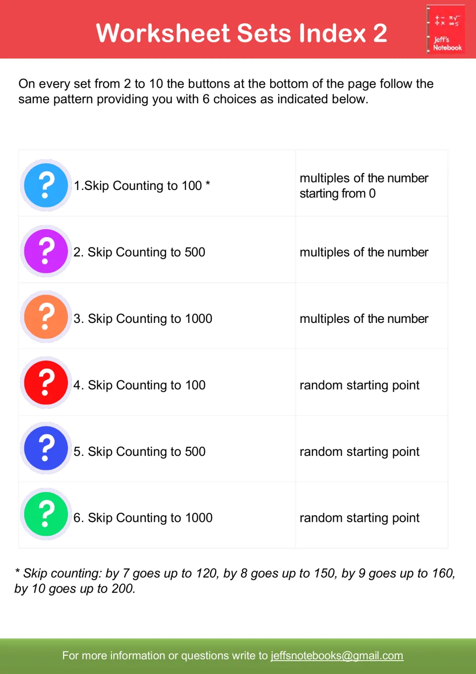 Index of six button choices per set: skip counting to 100, 500 or 1000 by multiples from 0 or from a random starting point