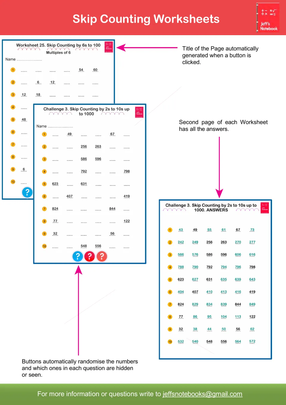 How the skip counting worksheets work: sample 6s and 2s-to-10s challenge sheets with missing numbers and an answer page