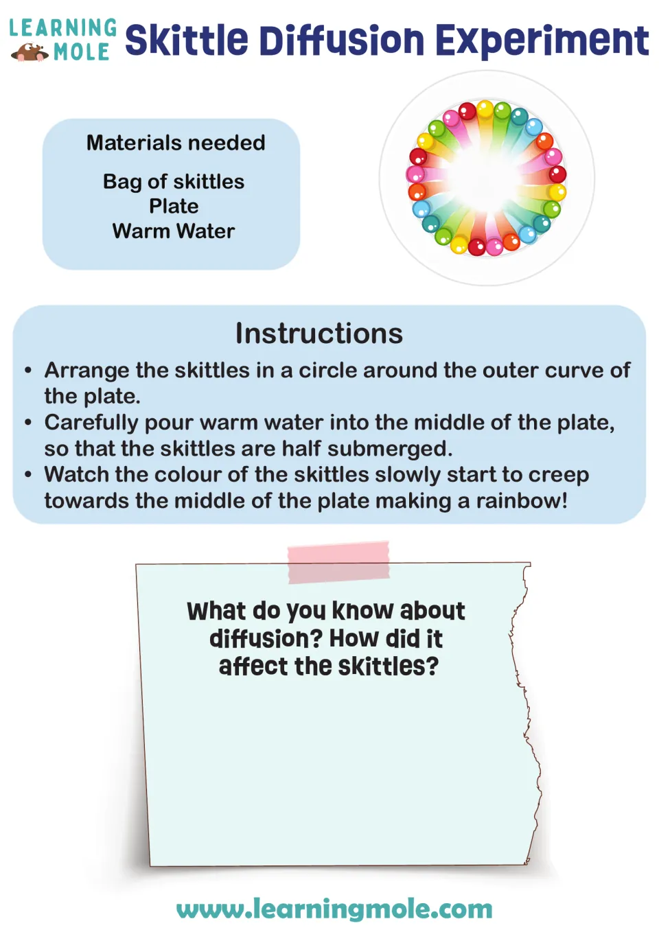 Diffusion lab: students ring a plate with skittles, add warm water, watch colours spread, then explain diffusion