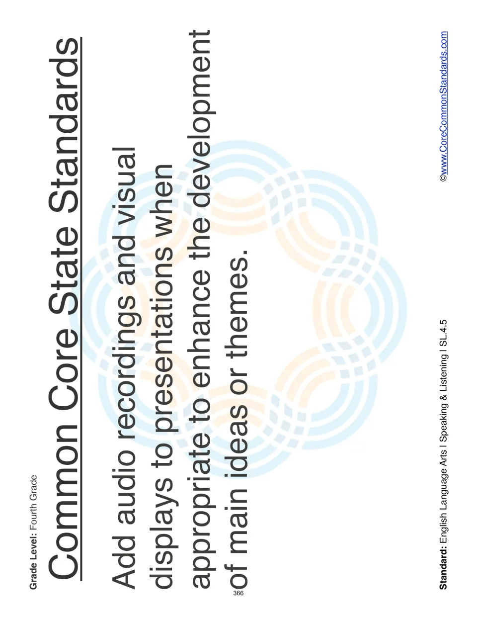 Standard statement: add audio recordings and visual displays to presentations to develop main ideas or themes